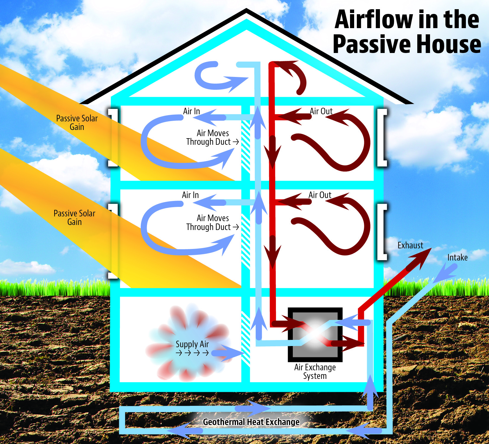 Passive House Airflow